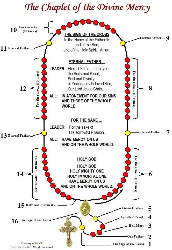 Divine Mercy Chaplet